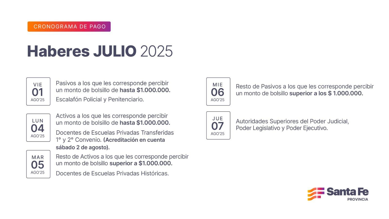 Cronograma de pago de haberes de julio a trabajadores provinciales